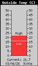 Temperatura exterior