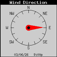 Direcci�n del viento